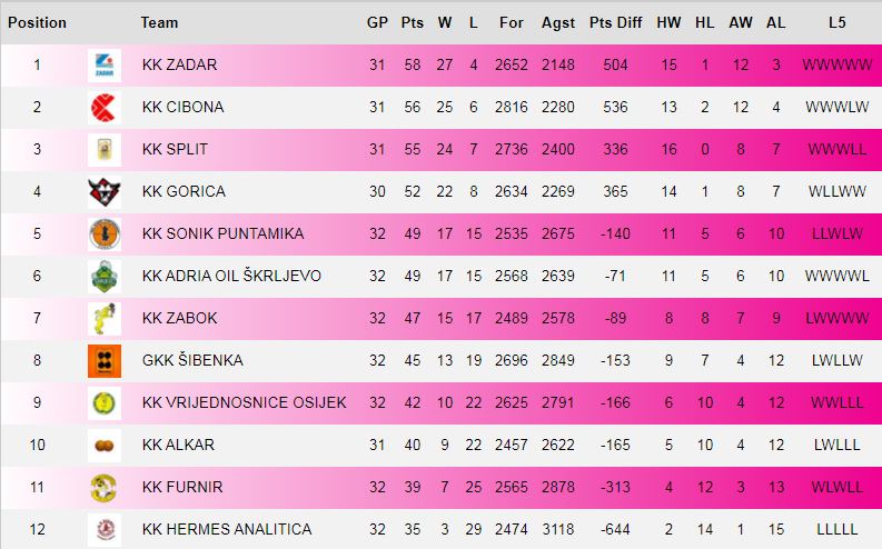 PREMIJERBASKETTABLICA