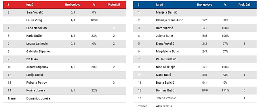 PRIMORJE UNSKE JADRAN