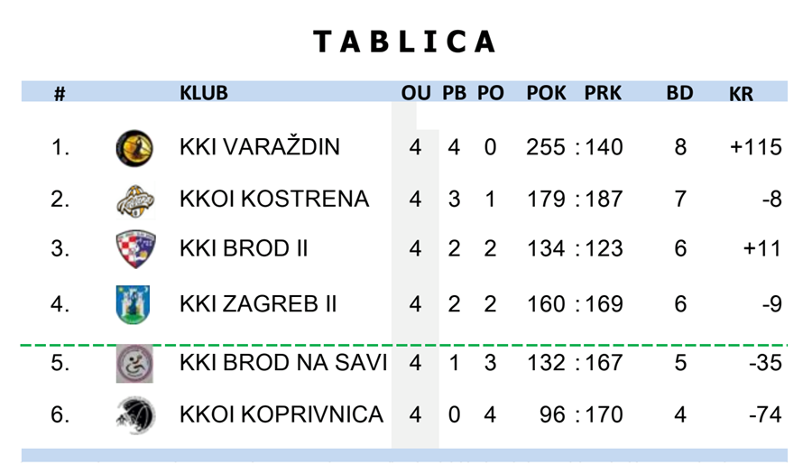 kkoikostrenatablica2