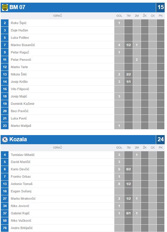 kozalabm07