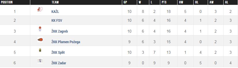 ligazaostanakbaskettab