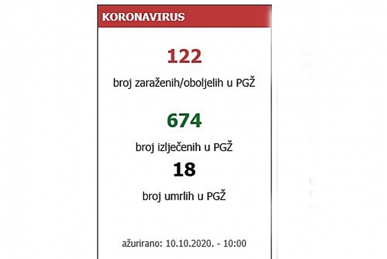 Igrač navodno na zagrijavanju saznao da je pozitivan, utakmica se igrala